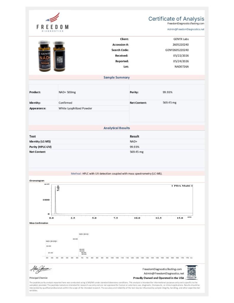 Certificate of Analysis