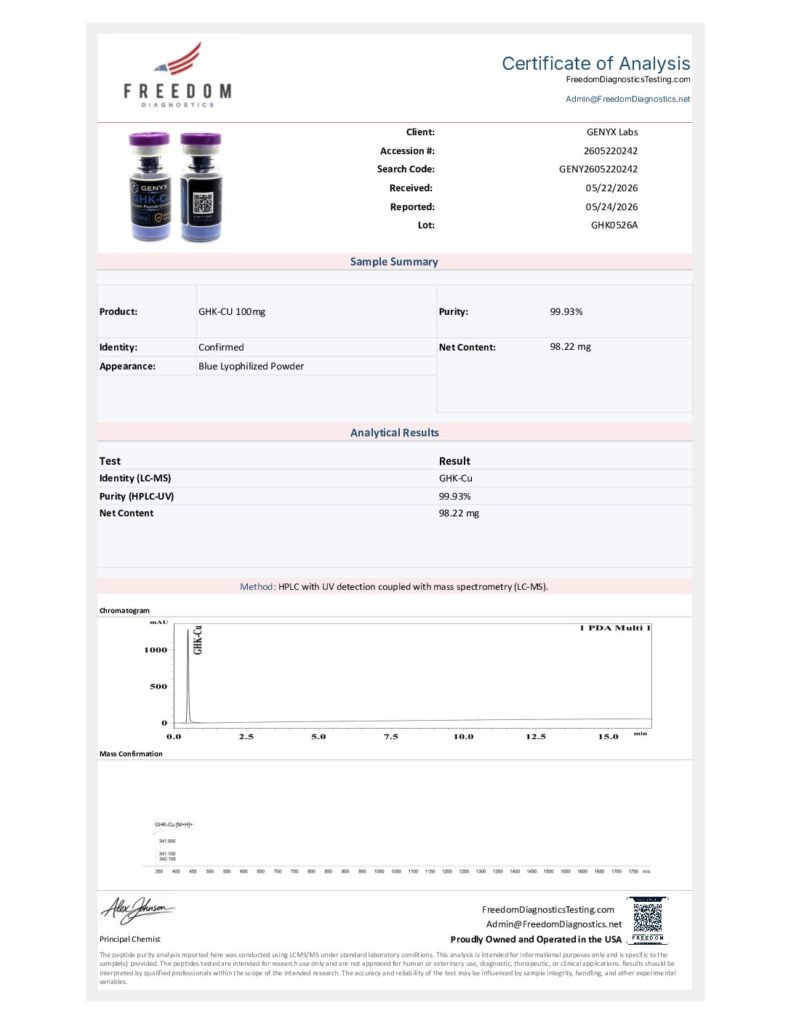 Certificate of Analysis