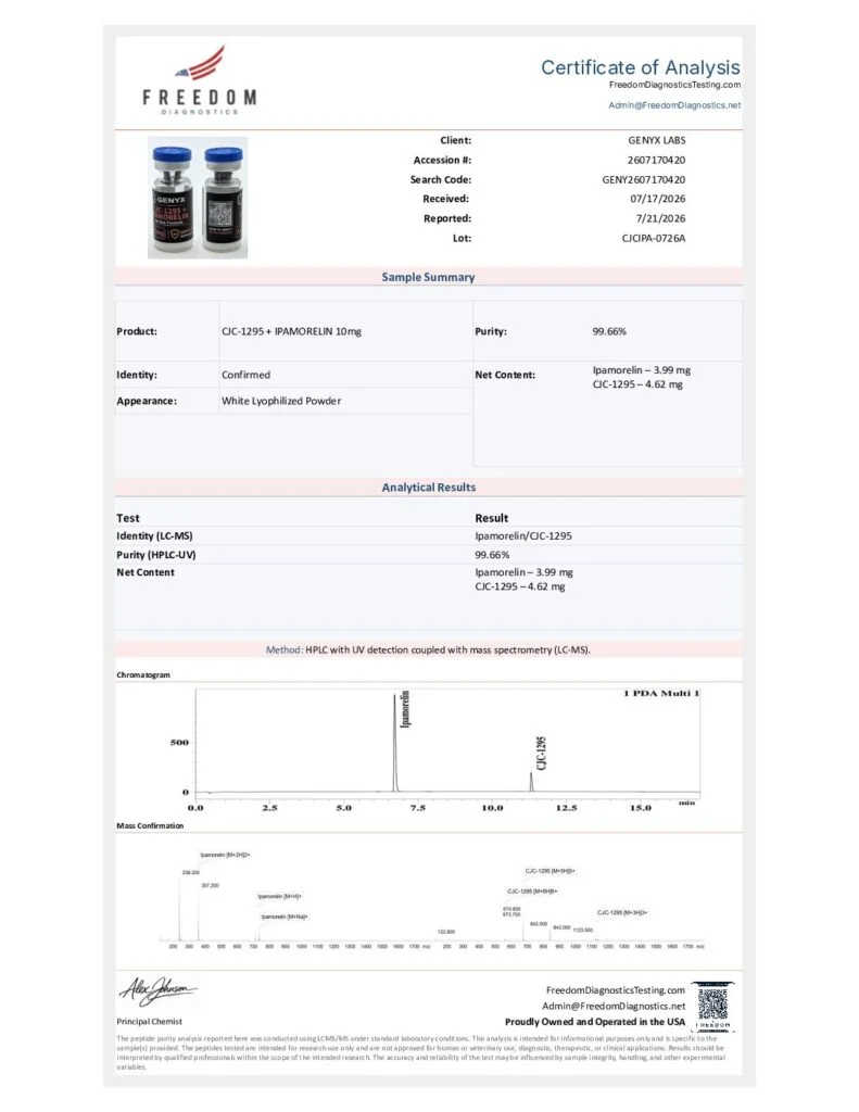 Certificate of Analysis
