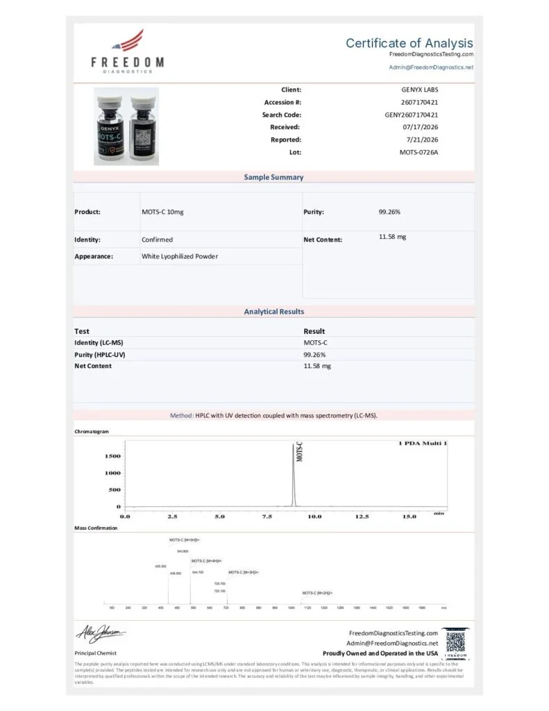 Certificate of Analysis