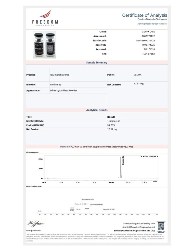 Certificate of Analysis