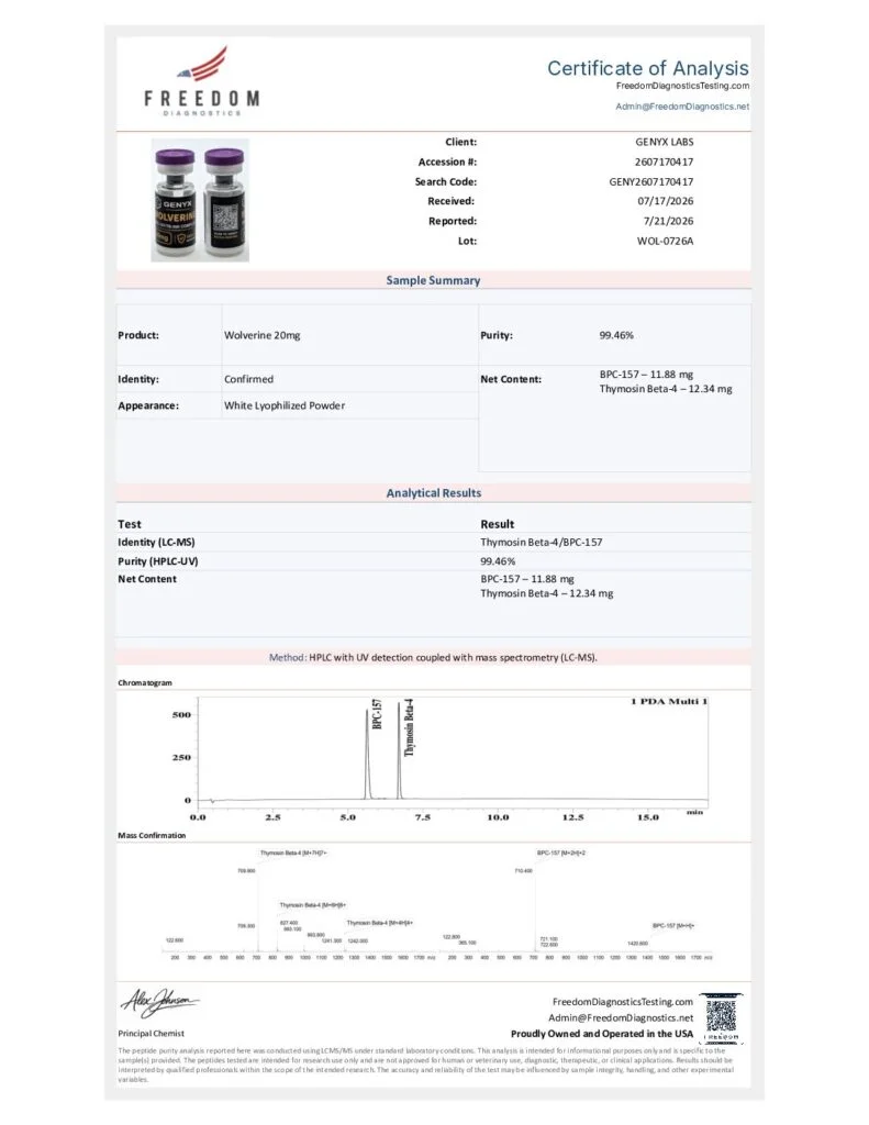 Certificate of Analysis